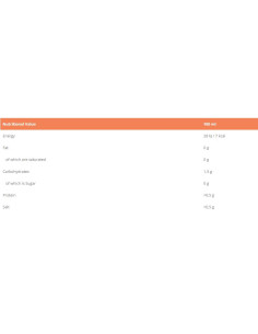 ZeroSyrup White Chocolate 2