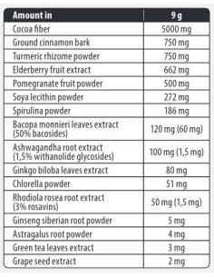 Adaptogen Mix / with Superfoods 2
