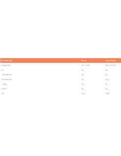 Zero Calories Pancake Syrup 2
