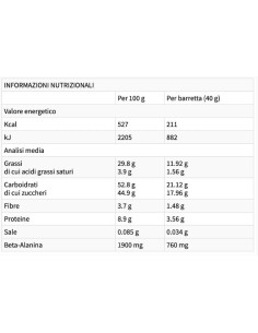 ENERGY LONG RACES with Beta-Alanine 2
