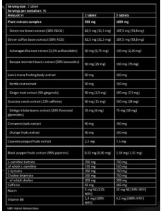 LevroLegendary Lipo Burn | 20 Active Ingredients Thermogenic Fat Burner 2