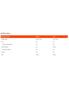 Zero Syrup Strawberry 2