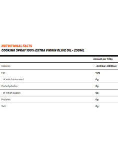 Olive Oil / Cooking Spray 2
