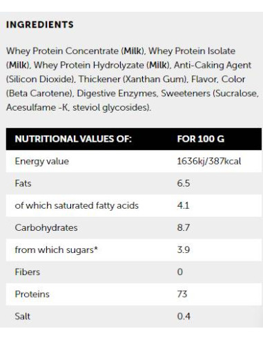 Whey Protein Blend