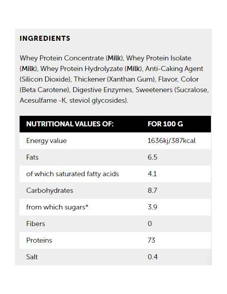 Whey Protein Blend