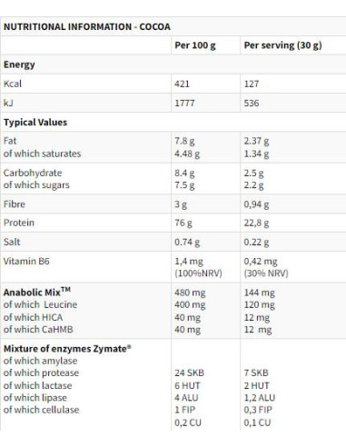 XTR 100- Whey | with AnabolicMix -amp, ZyMate