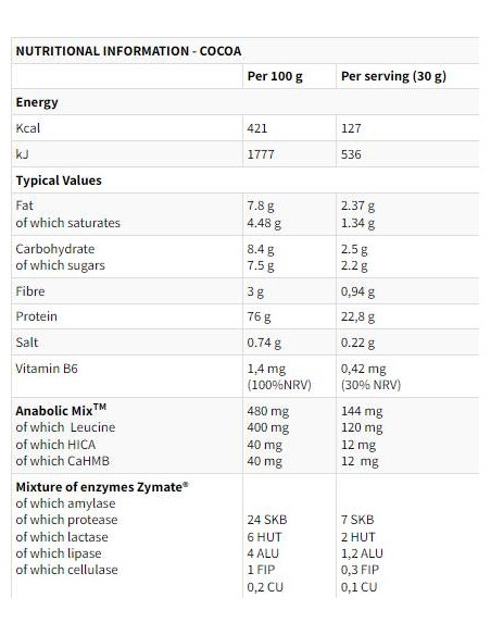 XTR 100- Whey | with AnabolicMix -amp, ZyMate