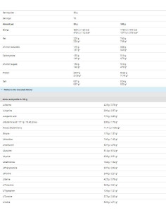 That-N39,s The Whey 2