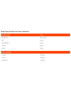 BCAA 4:1:1 Instant Powder 2
