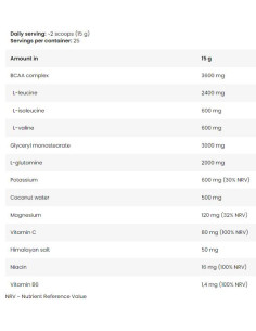 Anabolic BCAA Hydration -amp, Electrolytes | with Glutamine -amp, Glycerol Pump 2