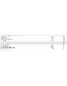 Fish Collagen 12500 mg Gold Retinol 2