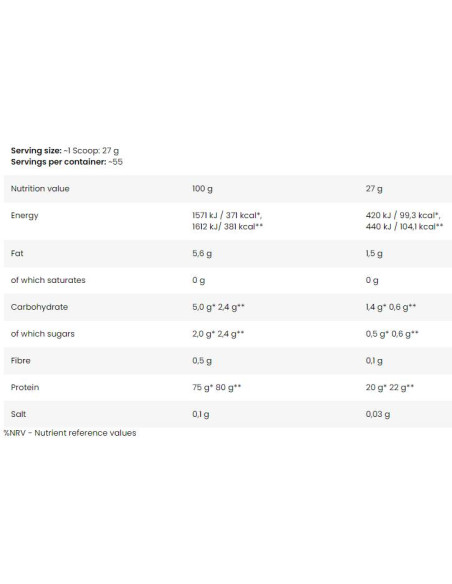 Anabolic Pro-Blend 5 | Multi-Protein Matrix