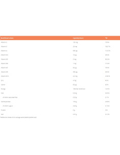 Multivitamin Yummies 2