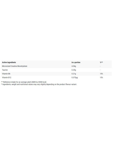 Creatine / Qualitine
