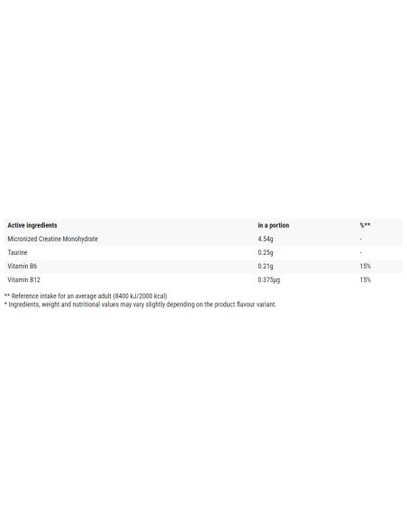 Creatine / Qualitine