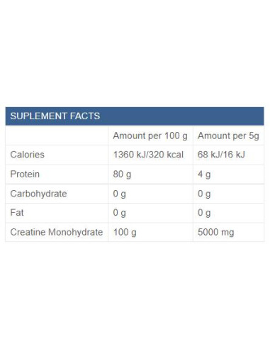 100- Micronized Creatine Monohydrate