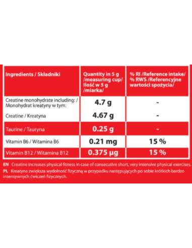 Creatine Monohydrate 200 Mesh | Micronized Creatine