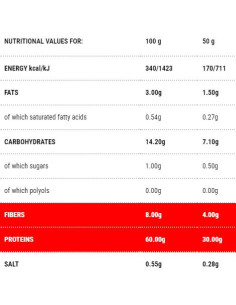 Protopasta Noodles | Stage 1 2
