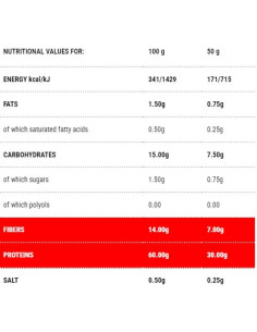 Protopasta Pipe rigate | Stage 1 2