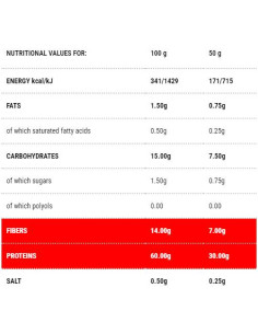 Protopasta Sedani | Stage 1 2