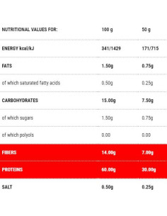 Protopasta Sedani | Stage 1 2