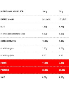 Protopasta Stortini | Stage 1 2
