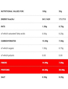 Protopaste Tubetti | Stage 1 2