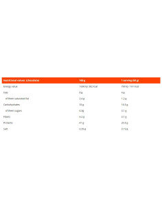 Protein Pancake -amp, Waffle Mix 2