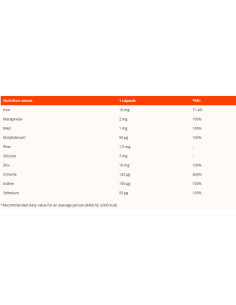 Micromineral Complex 2