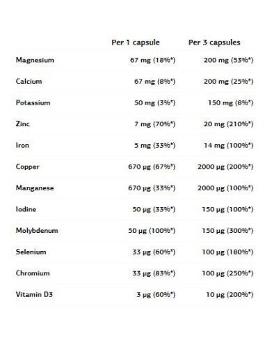 High Mineral Complex