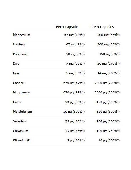High Mineral Complex