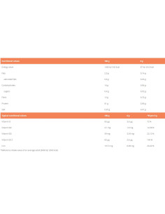 Bio Chlorella Powder 2