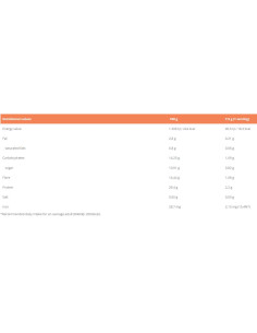 Bio Spinach Powder 2