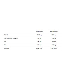 Strong Omega 3 2