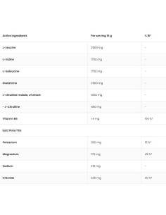 BCAAdvanced | With Citrulline And Electrolytes 2