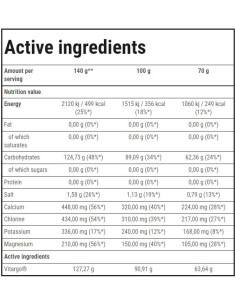Vitargo Electro-Energy | Endurance 2