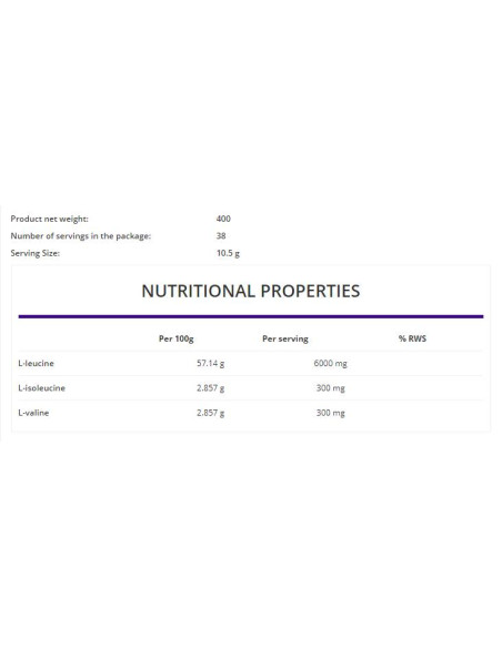 BCAA 20:1:1