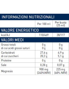 Liquid Magnesium Sachets 225 mg 2
