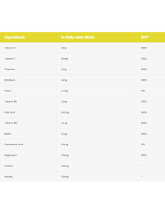 Magnesium + B6 Shot 2