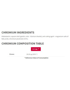 Chromium Picolinate 200 mcg 2