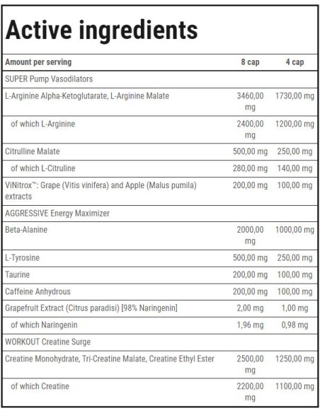 S.A.W. Caps | Super Aggressive Pre-Workout