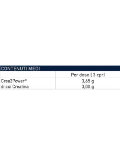 CREATINA TABS | with Crea3Power Creatine Matrix 2