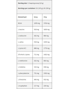Black Line / EAA / Essential Amino Acids 2