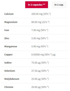 Mineral Complex | Immune System -amp, Nervous System Support 2