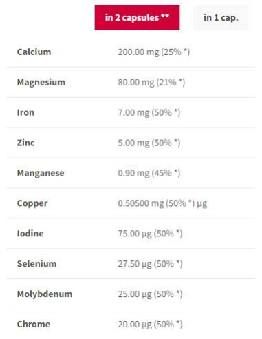 Mineral Complex | Immune System -amp, Nervous System Support