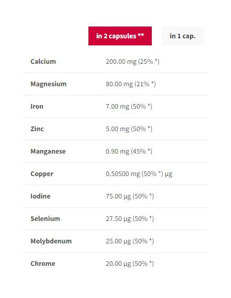 Mineral Complex | Immune System -amp, Nervous System Support