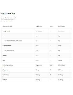 Aqua Kick / Advanced Hydration - Electrolyte 2