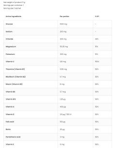 Isotonic | Electrolyte Blend Sachets 2