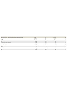 Delicious Whey Protein 2