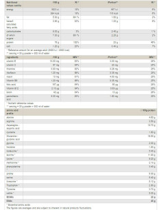 Whey Protein Concentrate 2